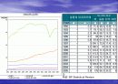 국제 에너지 수급현황 최종 발표 14페이지