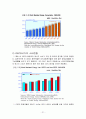[에너지시스템공학] 세계에너지 소비 수급과 추세 및 전망 21페이지