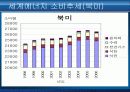 세계에너지 소비추세와 전망 최종완성본 7페이지