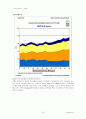 에너지 소비 현황 (민생) 국내와 외국 사례비교 분석 15페이지