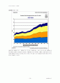 에너지 소비 현황 (민생) 국내와 외국 사례비교 분석 16페이지