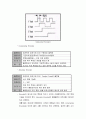 실험8 DC모터의 속도제어(전기자 전압제어)와 전력측정 8페이지