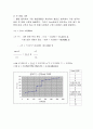 열전도도 측정 실험 6페이지