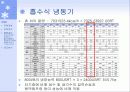 지역 냉난방 설계 (쇼핑몰) 21페이지