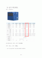 지역냉난방 2차 설계 - 열병합발전 (캠퍼스) 52페이지