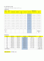 지역냉난방 ( 미활용 에너지 및 폐기물 발전) 23페이지