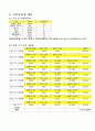 지역냉난방 ( 미활용 에너지 및 폐기물 발전) 25페이지