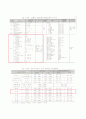 지역냉난방 ( 미활용 에너지 및 폐기물 발전) 38페이지