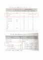 지역냉난방 ( 미활용 에너지 및 폐기물 발전) 40페이지