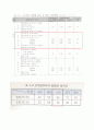 지역냉난방 ( 미활용 에너지 및 폐기물 발전) 41페이지