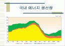 한국의 에너지 수급 전망 발표 5페이지