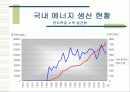 한국의 에너지 수급 전망 발표 7페이지