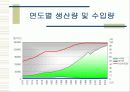 한국의 에너지 수급 전망 발표 10페이지