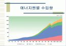 한국의 에너지 수급 전망 발표 11페이지