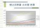 한국의 에너지 수급 전망 발표 15페이지