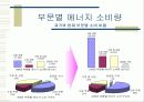 한국의 에너지 수급 전망 발표 19페이지