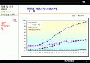 국제 및 한국 민생부문별 에너지소비 현황 4페이지