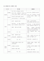 도시주거환경정비법 주요내용 6페이지