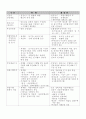 도시주거환경정비법 주요내용 16페이지