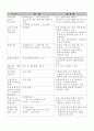 도시주거환경정비법 주요내용 17페이지