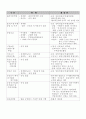 도시주거환경정비법 주요내용 18페이지