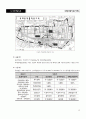 도시계획 손익조정체계에 관한연구 15페이지