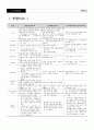 도시계획 손익조정체계에 관한연구 22페이지