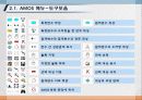 176.구조방정식모델(Structural Equation Modeling: SEM)_AMOS18_SEM_인과관계분석_구조방정식모델_구조방정식모형 15페이지