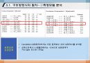 176.구조방정식모델(Structural Equation Modeling: SEM)_AMOS18_SEM_인과관계분석_구조방정식모델_구조방정식모형 41페이지