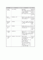 장애인 복지정책, 제도, 서비스  43페이지