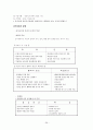 도서관 경영론 요약 서브 자료 (2011121) 39페이지