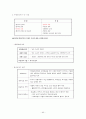 도서관 경영론 요약 서브 자료 (2011121) 40페이지