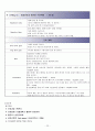 폐암(Lung cancer) 환자 대한 간호과정, 케이스 스터디 23페이지