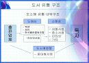 도서, 출판 산업 유통과정 및 문제점 5페이지