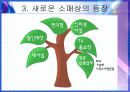 도서, 출판 산업 유통과정 및 문제점 21페이지