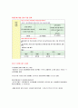 미혼모 또는 미혼부에 대한 귀하의 견해를 제시하고 사회복지실천현장에서 미혼모 또는 미혼부에 어떻게 접근할 수 있는 지를 논의 12페이지