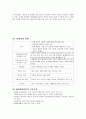 [사회복지개론] 통합적 접근 모델에서 콤튼과 갤러웨이가 여섯 가지 유형으로 분류한 체계를 설명 4페이지