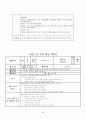 [아동건강교육] 안전교육 연계계획안을 작성하고, 활동1개를 선정하여 활동계획안을 작성 6페이지