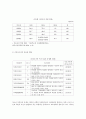 [여성복지론] 미혼모 현황과 미혼모 복지정책에 대해서 2페이지