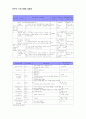 [여성복지론] 한부모 프로그램에 대해서 8페이지