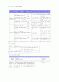 [여성복지론] 한부모 프로그램에 대해서 10페이지