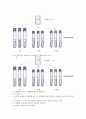 [환경미생물 실험]  최확수법(MPN Method) 6페이지