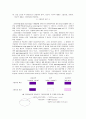 [환경미생물 실험]  최확수법(MPN Method) 12페이지