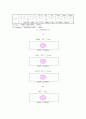 [환경미생물 실험]  최확수법(MPN Method) 15페이지