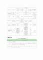 사회보험의 의의와 특징 10페이지