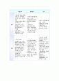 사회복지 서비스 급여의 유형 5페이지