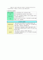 사회복지정책의 대상과 공급주체 - 민간비영리 부문, 영리부문, 제3섹터 8페이지