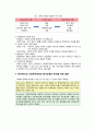 사회복지정책의 분석틀 3페이지