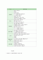 사회복지정책의 분석틀 5페이지