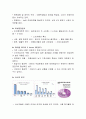 오리온 마켓오 제품분석및 마케팅전략분석 - 기업분석, 과자시장의 현황, 외부환경분석, 마이클포터의 5 forces 5페이지